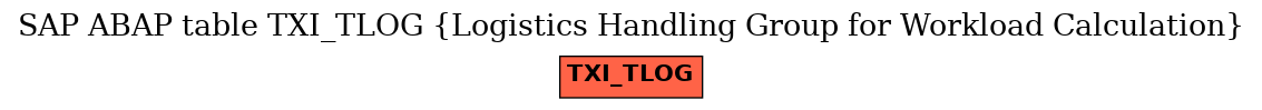 E-R Diagram for table TXI_TLOG (Logistics Handling Group for Workload Calculation)