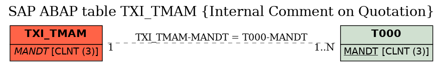 E-R Diagram for table TXI_TMAM (Internal Comment on Quotation)