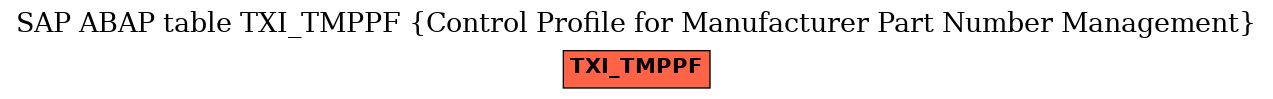 E-R Diagram for table TXI_TMPPF (Control Profile for Manufacturer Part Number Management)