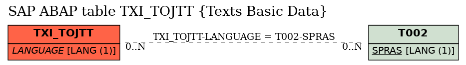 E-R Diagram for table TXI_TOJTT (Texts Basic Data)