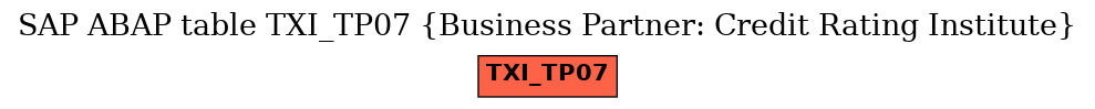 E-R Diagram for table TXI_TP07 (Business Partner: Credit Rating Institute)