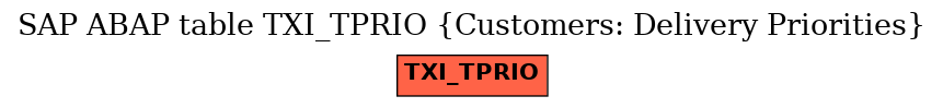 E-R Diagram for table TXI_TPRIO (Customers: Delivery Priorities)
