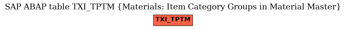 E-R Diagram for table TXI_TPTM (Materials: Item Category Groups in Material Master)