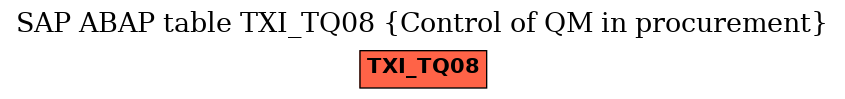 E-R Diagram for table TXI_TQ08 (Control of QM in procurement)