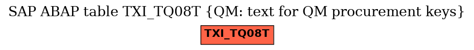 E-R Diagram for table TXI_TQ08T (QM: text for QM procurement keys)