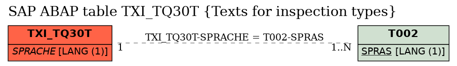 E-R Diagram for table TXI_TQ30T (Texts for inspection types)