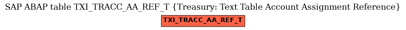 E-R Diagram for table TXI_TRACC_AA_REF_T (Treasury: Text Table Account Assignment Reference)