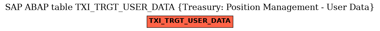 E-R Diagram for table TXI_TRGT_USER_DATA (Treasury: Position Management - User Data)