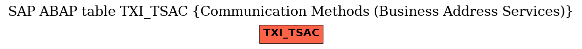 E-R Diagram for table TXI_TSAC (Communication Methods (Business Address Services))