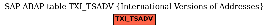 E-R Diagram for table TXI_TSADV (International Versions of Addresses)