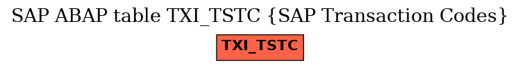 E-R Diagram for table TXI_TSTC (SAP Transaction Codes)