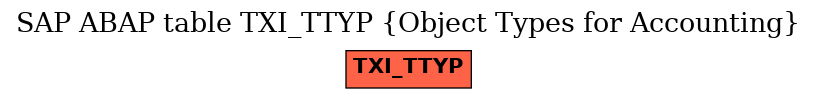 E-R Diagram for table TXI_TTYP (Object Types for Accounting)