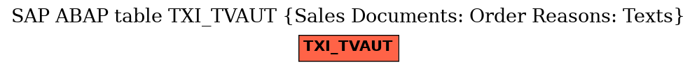 E-R Diagram for table TXI_TVAUT (Sales Documents: Order Reasons: Texts)