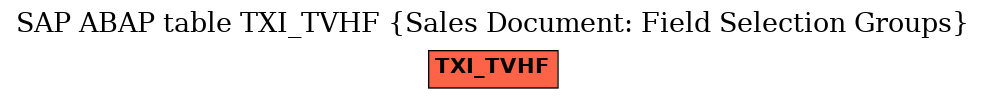 E-R Diagram for table TXI_TVHF (Sales Document: Field Selection Groups)