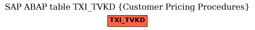 E-R Diagram for table TXI_TVKD (Customer Pricing Procedures)