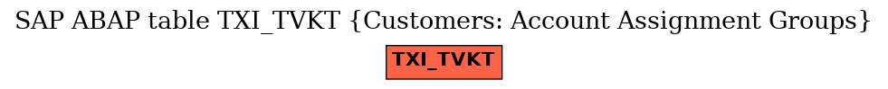 E-R Diagram for table TXI_TVKT (Customers: Account Assignment Groups)