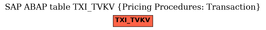 E-R Diagram for table TXI_TVKV (Pricing Procedures: Transaction)