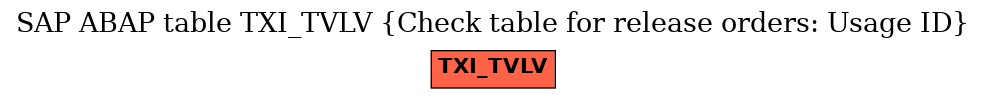 E-R Diagram for table TXI_TVLV (Check table for release orders: Usage ID)
