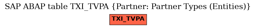 E-R Diagram for table TXI_TVPA (Partner: Partner Types (Entities))