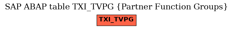 E-R Diagram for table TXI_TVPG (Partner Function Groups)