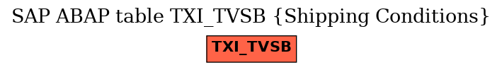E-R Diagram for table TXI_TVSB (Shipping Conditions)