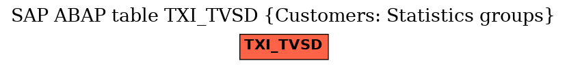 E-R Diagram for table TXI_TVSD (Customers: Statistics groups)
