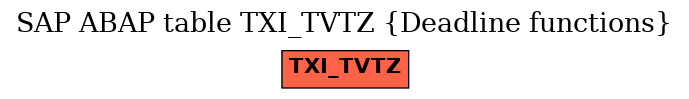 E-R Diagram for table TXI_TVTZ (Deadline functions)