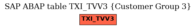 E-R Diagram for table TXI_TVV3 (Customer Group 3)