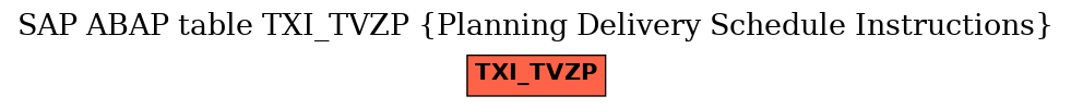 E-R Diagram for table TXI_TVZP (Planning Delivery Schedule Instructions)