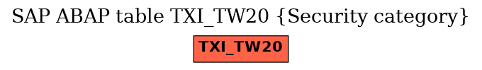 E-R Diagram for table TXI_TW20 (Security category)