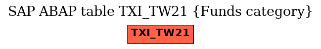 E-R Diagram for table TXI_TW21 (Funds category)