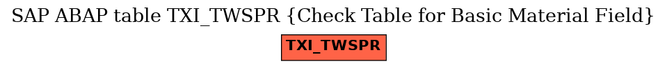 E-R Diagram for table TXI_TWSPR (Check Table for Basic Material Field)