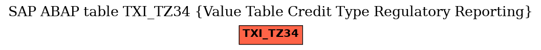 E-R Diagram for table TXI_TZ34 (Value Table Credit Type Regulatory Reporting)