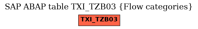 E-R Diagram for table TXI_TZB03 (Flow categories)