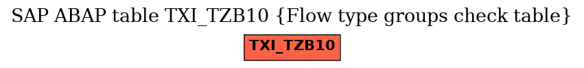 E-R Diagram for table TXI_TZB10 (Flow type groups check table)