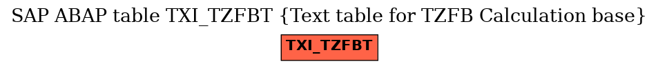 E-R Diagram for table TXI_TZFBT (Text table for TZFB Calculation base)