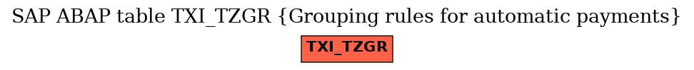 E-R Diagram for table TXI_TZGR (Grouping rules for automatic payments)