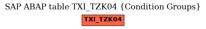 E-R Diagram for table TXI_TZK04 (Condition Groups)