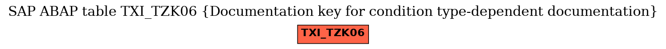 E-R Diagram for table TXI_TZK06 (Documentation key for condition type-dependent documentation)