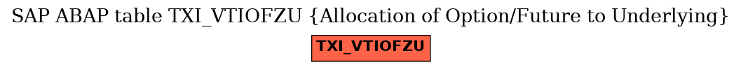 E-R Diagram for table TXI_VTIOFZU (Allocation of Option/Future to Underlying)