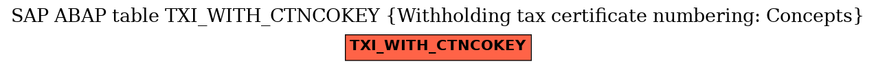E-R Diagram for table TXI_WITH_CTNCOKEY (Withholding tax certificate numbering: Concepts)