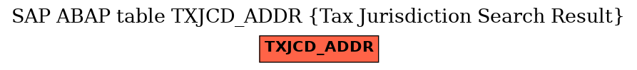 E-R Diagram for table TXJCD_ADDR (Tax Jurisdiction Search Result)