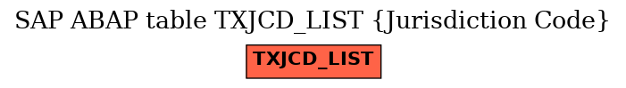 E-R Diagram for table TXJCD_LIST (Jurisdiction Code)