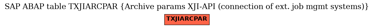 E-R Diagram for table TXJIARCPAR (Archive params XJI-API (connection of ext. job mgmt systems))