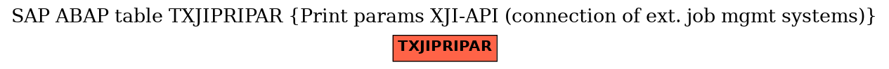 E-R Diagram for table TXJIPRIPAR (Print params XJI-API (connection of ext. job mgmt systems))