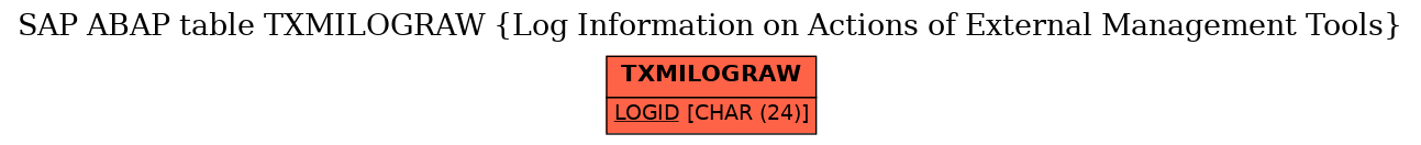 E-R Diagram for table TXMILOGRAW (Log Information on Actions of External Management Tools)