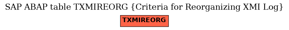 E-R Diagram for table TXMIREORG (Criteria for Reorganizing XMI Log)