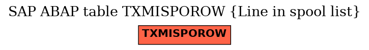 E-R Diagram for table TXMISPOROW (Line in spool list)