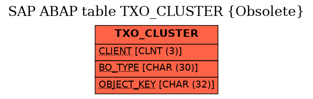 E-R Diagram for table TXO_CLUSTER (Obsolete)