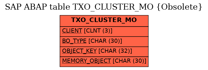 E-R Diagram for table TXO_CLUSTER_MO (Obsolete)